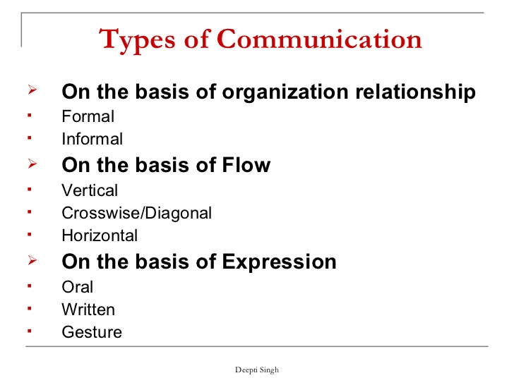 communication skills notes pdf in hindi